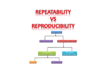 Repeatability vs Reproducibility