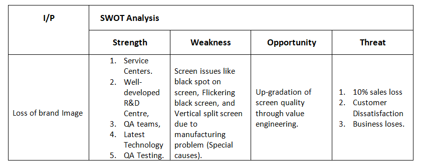 detailed swot analysis examples