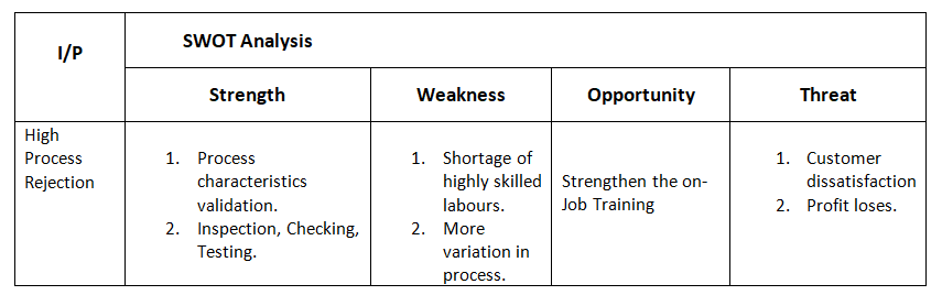 Detailed SWOT Analysis Examples