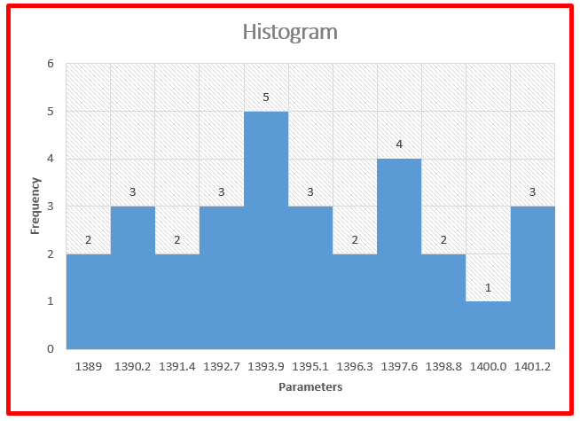  Exmp. of frequency distribution