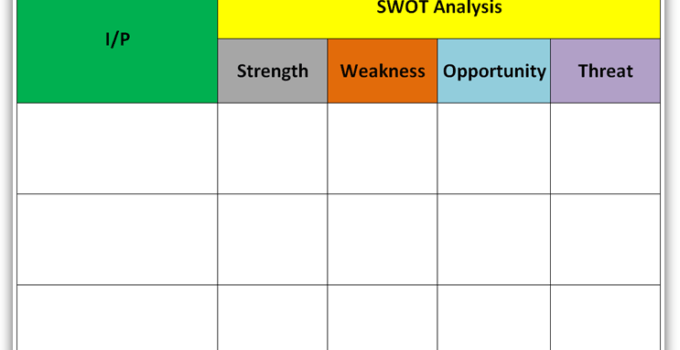 SWOT Analysis Word Template