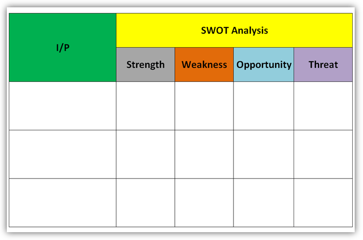SWOT Analysis Word Template
