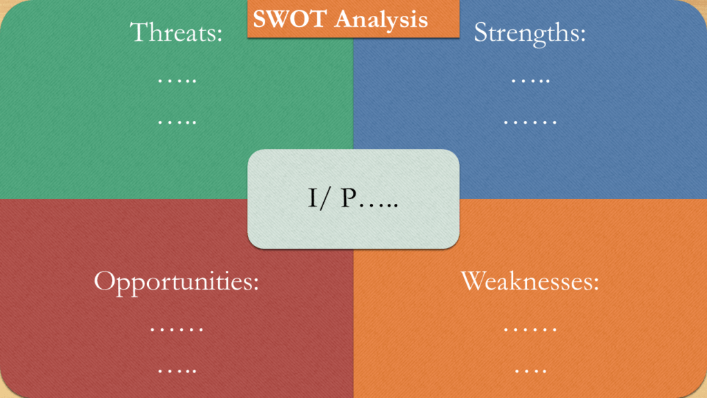 SWOT Analysis template