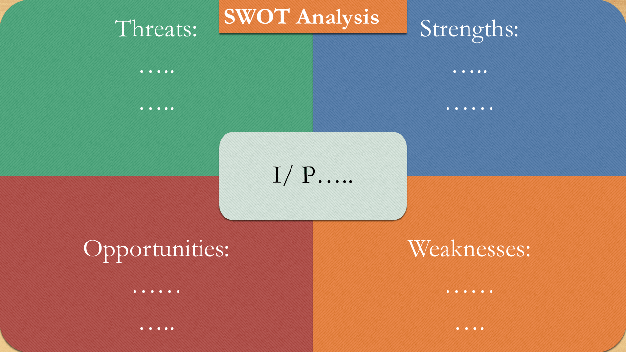 SWOT Analysis Formats Download free templates