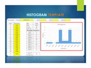 Histogram Template