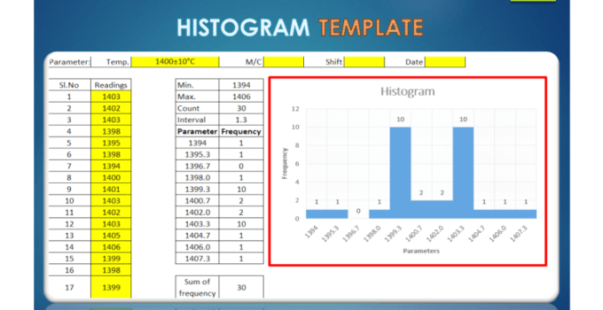 Histogram Template