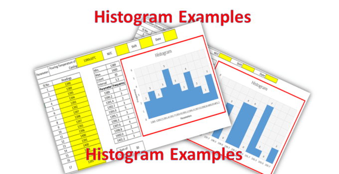 Histogram Example