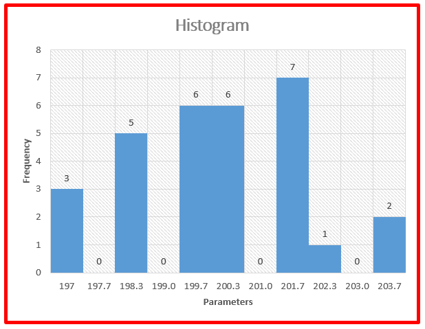 Histogram Example