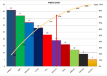 Pareto Chart Example