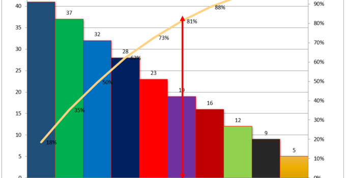 Pareto Chart Example