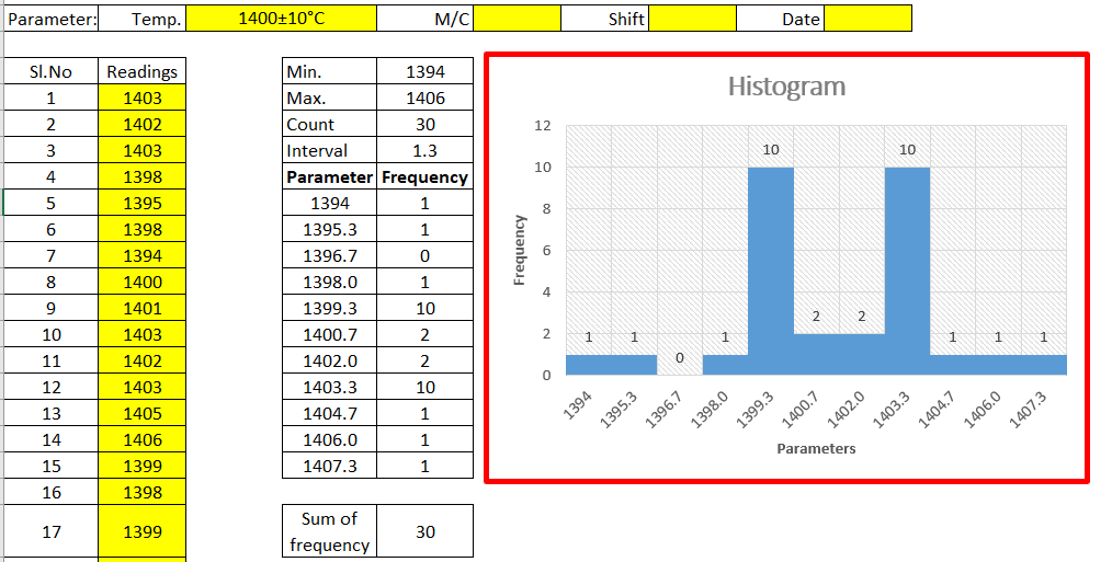 Histogram Template