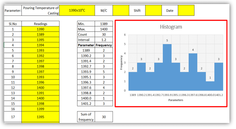 Histogram Example