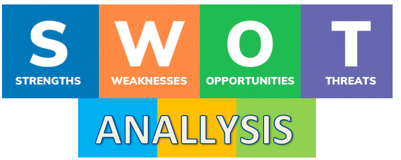 swot analysis template