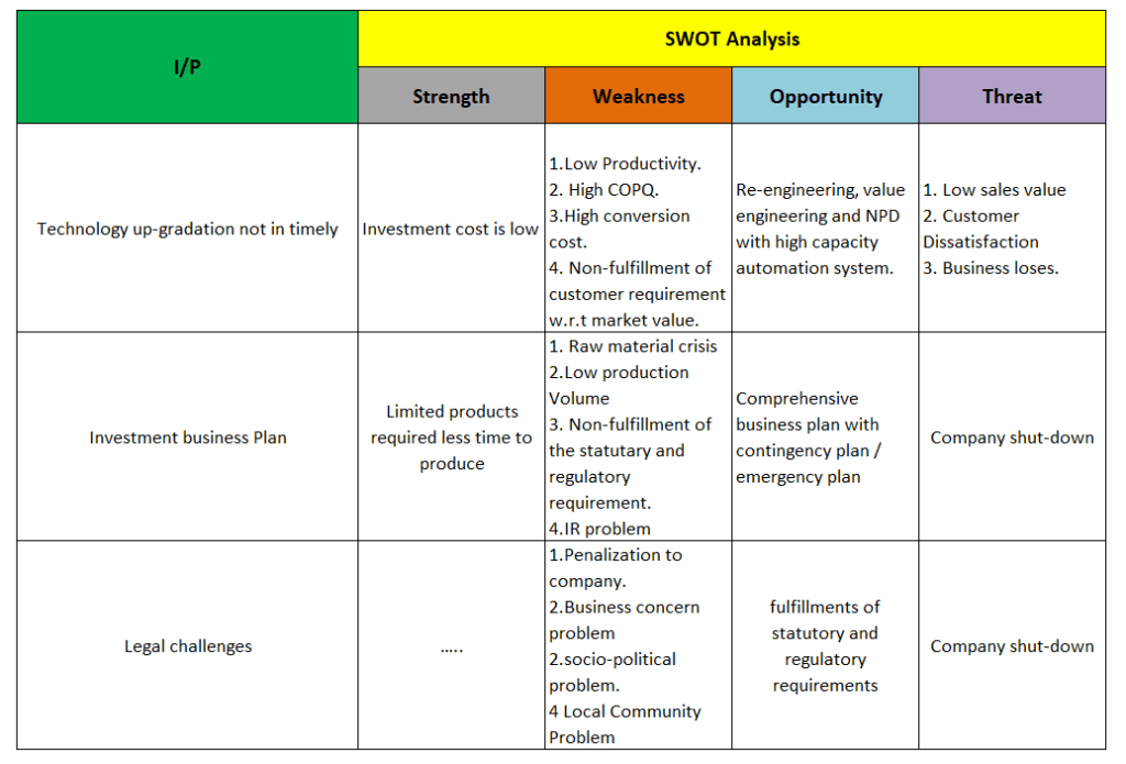 Company Challenges