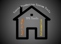 Toyota Production System Tools