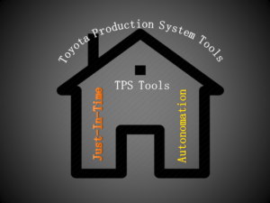 Toyota Production System Tools