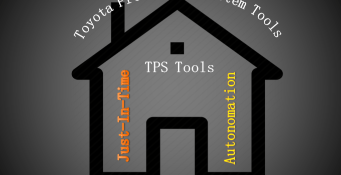 Toyota Production System Tools