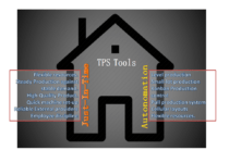 Toyota Production System History