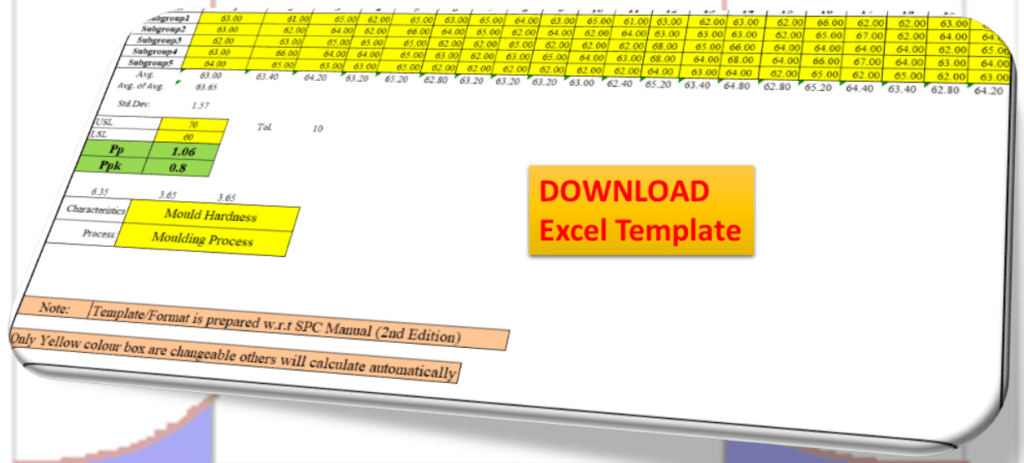 Process Performance Excel Template