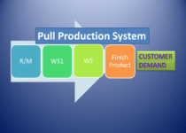 Pull Production System