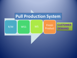 Pull Production System