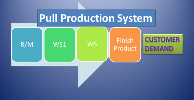 Pull Production System