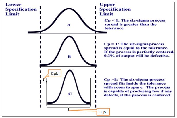 Decision of process capability analysis