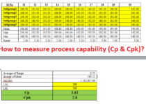 How to measure process capability