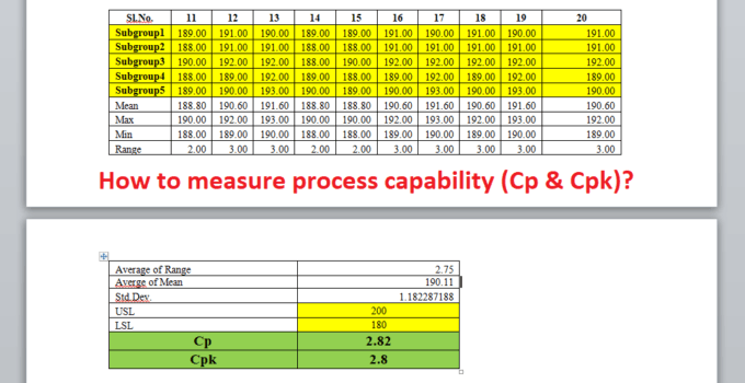 How to measure process capability