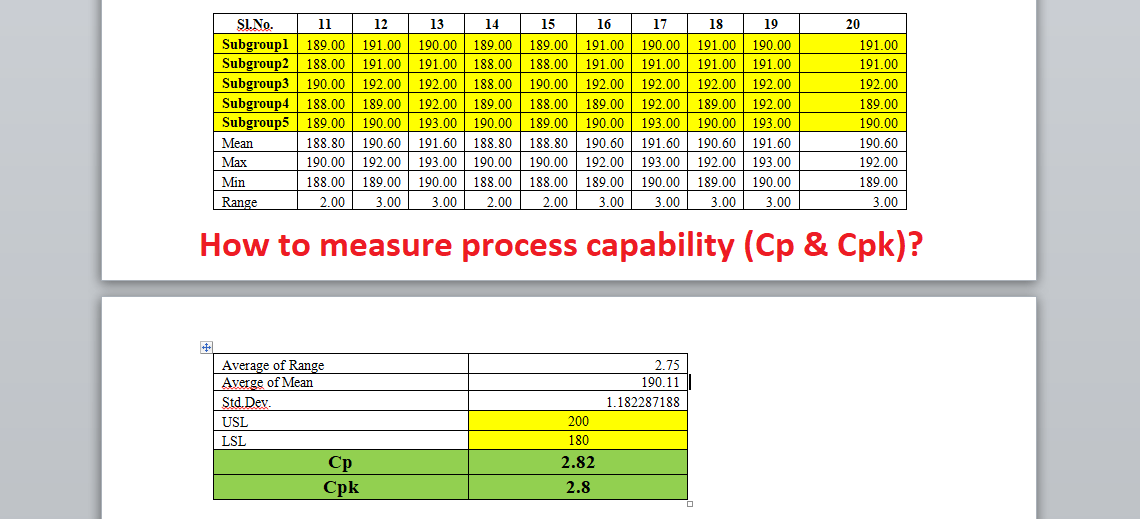 How to measure process capability (Cp & Cpk)? Excel Template