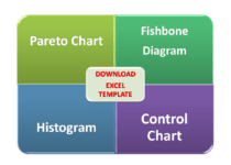 7QC Tools Excel Template