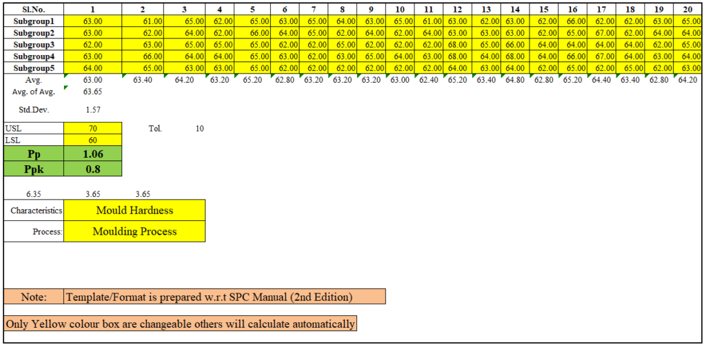 19-cp-cpk-pp-ppk-excel-template-png-petui