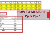 How to measure process performance