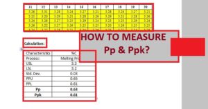 How to measure process performance