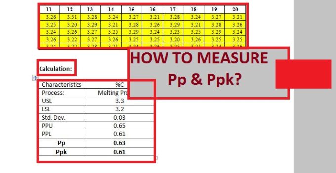 How to measure process performance