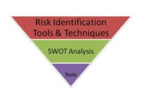 Risk identification tools and techniques