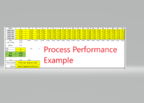 Process Performance Example