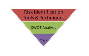 Risk identification tools and techniques