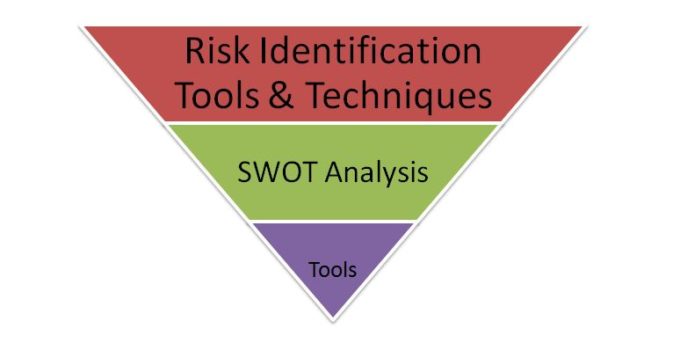 Risk identification tools and techniques