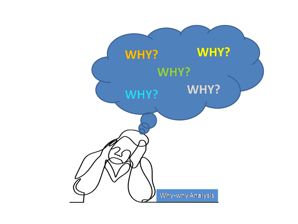 why why analysis methodology 5 why analysis step by step guide why why analysis methodology 5 why analysis step by step guide