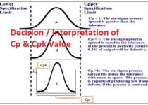 Decision of process capability analysis