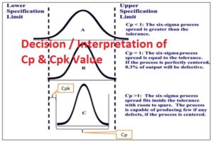 Decision of process capability analysis