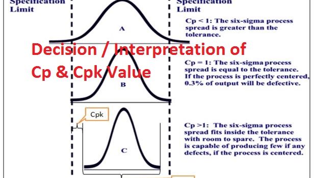 Decision of process capability analysis