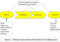 The Process Approach to QMS