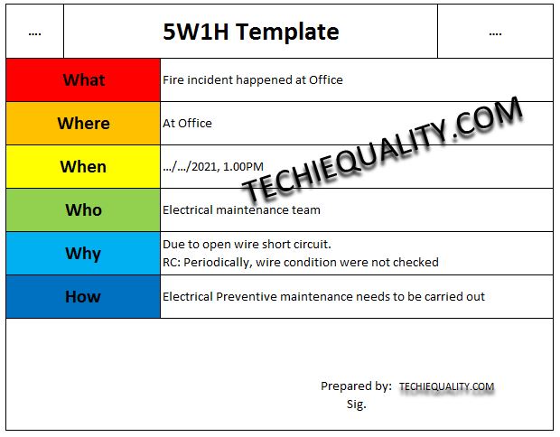 5w1h analysis example