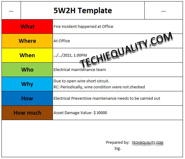 5W2H Analysis Example |Download 5W2H Format