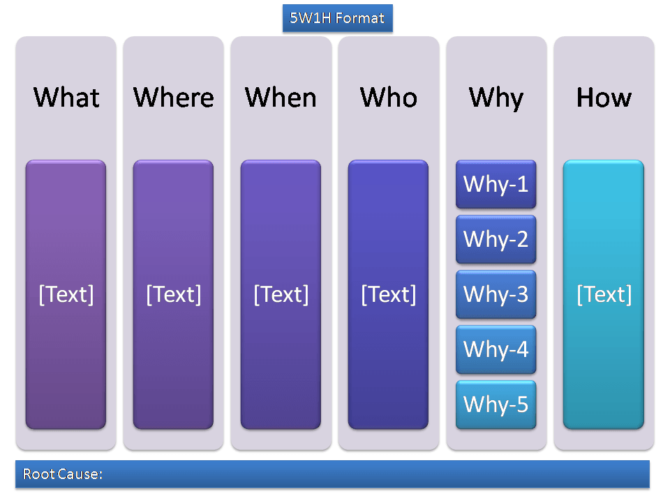 W том 1. Метод Киплинга 5w1h. 5w1h метод. 5w1h в бережливом производстве. 5w+h.