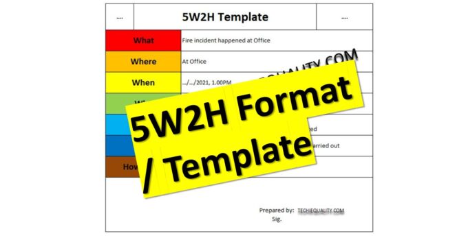 5W2H Analysis Example