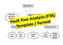 Fault tree analysis template