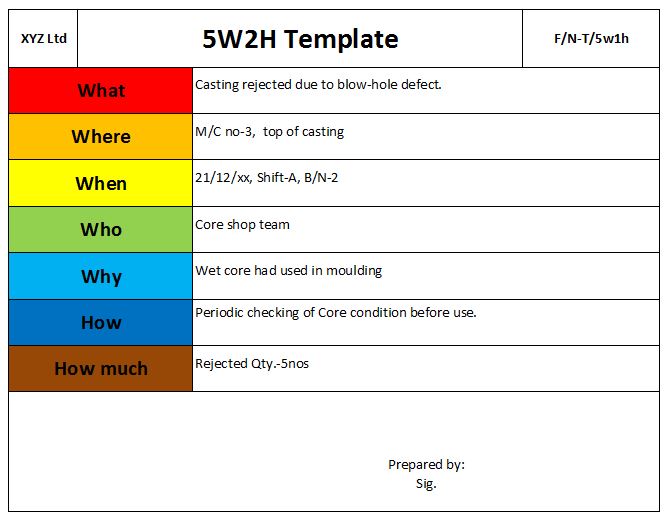 5W2H Analysis Example |Download 5W2H Format